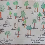 I Tre Lecci Hébergement de vacances Nocera Umbra