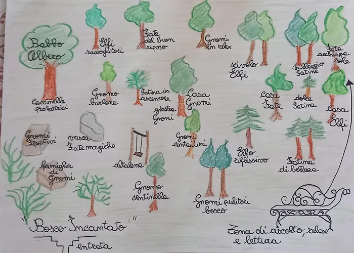 I Tre Lecci Dom wakacyjny Nocera Umbra